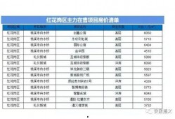 东角头房价最新爆料,涨跌动态一览无余