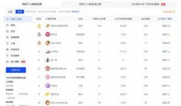 小程序每日最新爆料,爆款应用、热门话题一网打尽！”